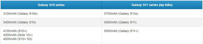 Đây là lý do vì sao Galaxy S11 sẽ có dung lượng pin siêu to khổng lồ - Ảnh 2.
