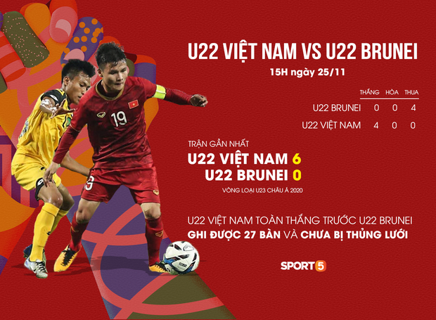 U22 Brunei được thưởng trăm tỷ nếu cầm hòa U22 Việt Nam, fan Việt troll không trượt phát nào: Cưa đôi tiền thưởng đi rồi Việt Nam cho hòa - Ảnh 5.