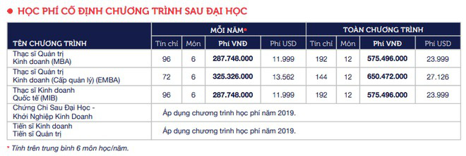 Choáng với những trường Đại học có học phí tiền tỷ, cao nhất Việt Nam: RMIT đã bị một trường khác soán ngôi? - Ảnh 3.