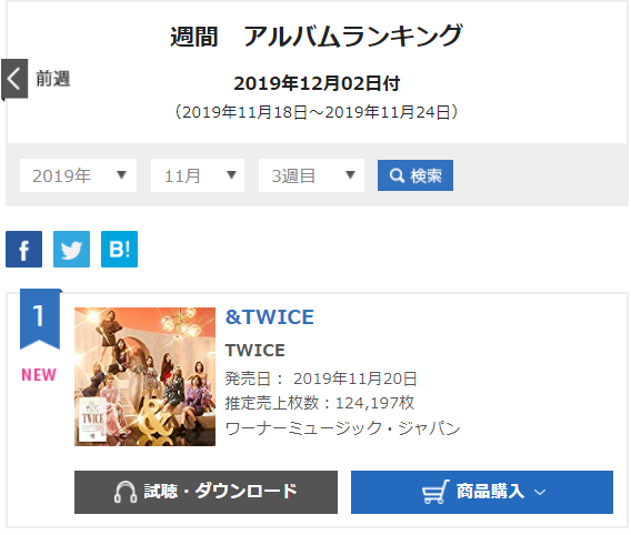 Mặc doanh số album Nhật sụt giảm đáng kể, TWICE vẫn sánh ngang Mariah Carey và Madonna, chỉ xếp sau BoA - Ảnh 1.