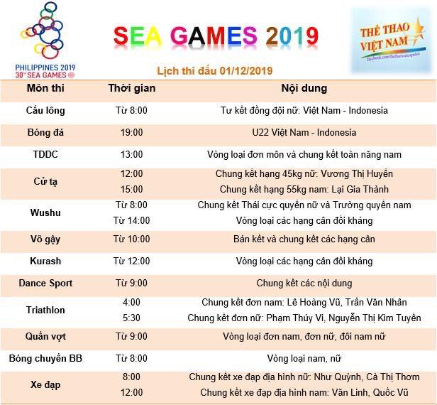 Lịch thi đấu SEA Games 30 ngày 1/12: Đoàn Việt Nam chính thức ra quân, chờ tấm HCV đầu tiên - Ảnh 1.