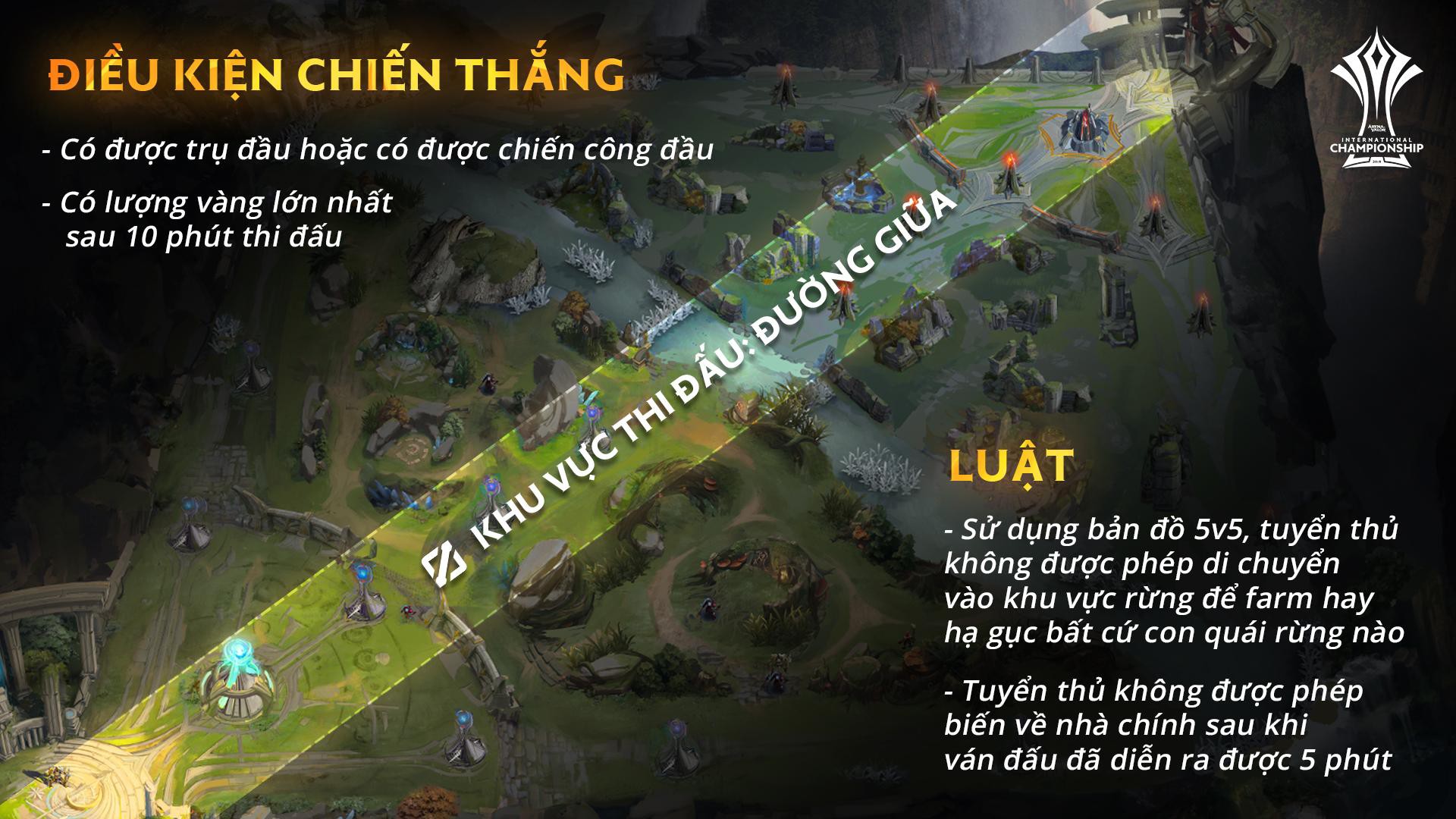 Lịch thi đấu chi tiết vòng bảng AIC 2019: Khởi tranh hôm nay, tâm điểm solo 1v1 của các cao thủ Liên Quân - Ảnh 11.