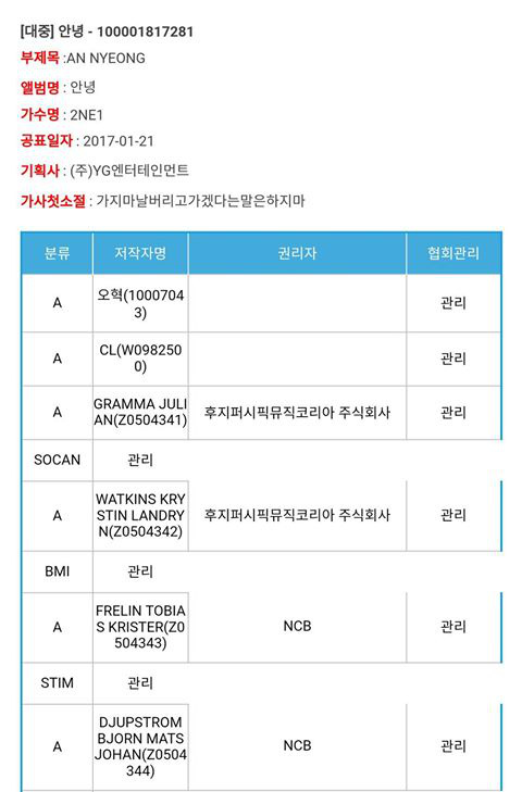 Truyền thông Hàn cho biết CL chính thức rời YG Entertainment, YG phản hồi: Đang trong quá trình thảo luận - Ảnh 2.