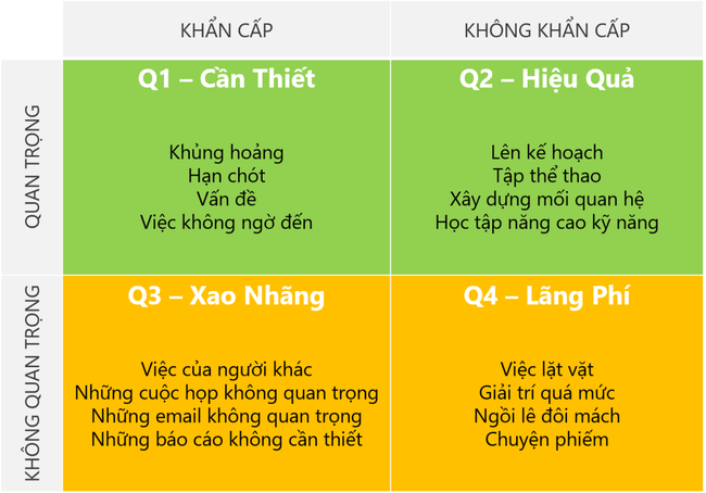 Nhà tuyển dụng hỏi Cách em sắp xếp thời gian trong công việc như thế nào? cùng câu trả lời giúp ứng viên vào thẳng công ty - Ảnh 3.