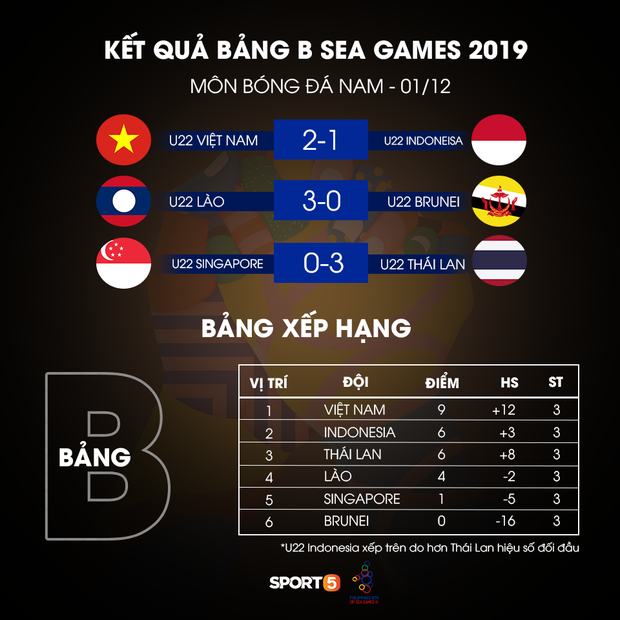 Bình luận SEA Games: Vượt ải Indonesia, U22 Việt Nam cho thấy phẩm chất nhà vô địch - Ảnh 4.