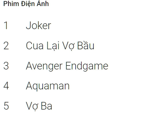 ENDGAME dẫn đầu xu hướng tra Google trên thế giới nhưng chỉ là Á Hậu 2 phim hot ở Việt Nam vì Joker - Ảnh 5.