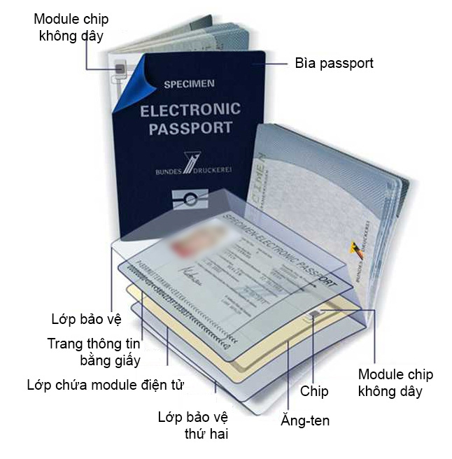 Việt Nam chuẩn bị chuyển sang sử dụng hộ chiếu gắn chip điện tử, nâng tầm cuốn hộ chiếu với công nghệ tiên tiến - Ảnh 1.