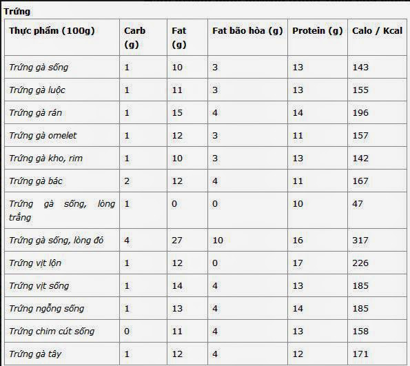 Gợi ý thực đơn Eat Clean dễ làm cùng cách tính lượng calo chuẩn xác từ cô gái Hà Thành - Ảnh 16.