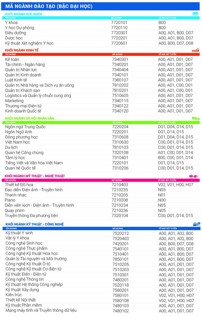 Hàng loạt trường ĐH Top đầu tại TP.HCM chính thức công bố đề án tuyển sinh năm 2020 - Ảnh 2.
