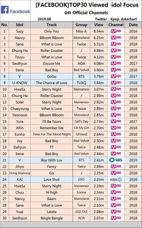 Không phải Chungha hay Jennie (BLACKPINK), Hwasa (MAMAMOO) vừa tài năng vừa chiếm trọn spotlight mọi lúc mọi nơi mới là nữ idol nổi bật nhất Kpop 2019 - Ảnh 20.