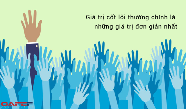 Phỏng vấn hỏi: Làm thế nào để chia đều 5 quả cam cho 6 người?, câu trả lời đơn giản đến bất ngờ của 1 sinh viên lại trở thành đáp án chính xác nhất - Ảnh 2.