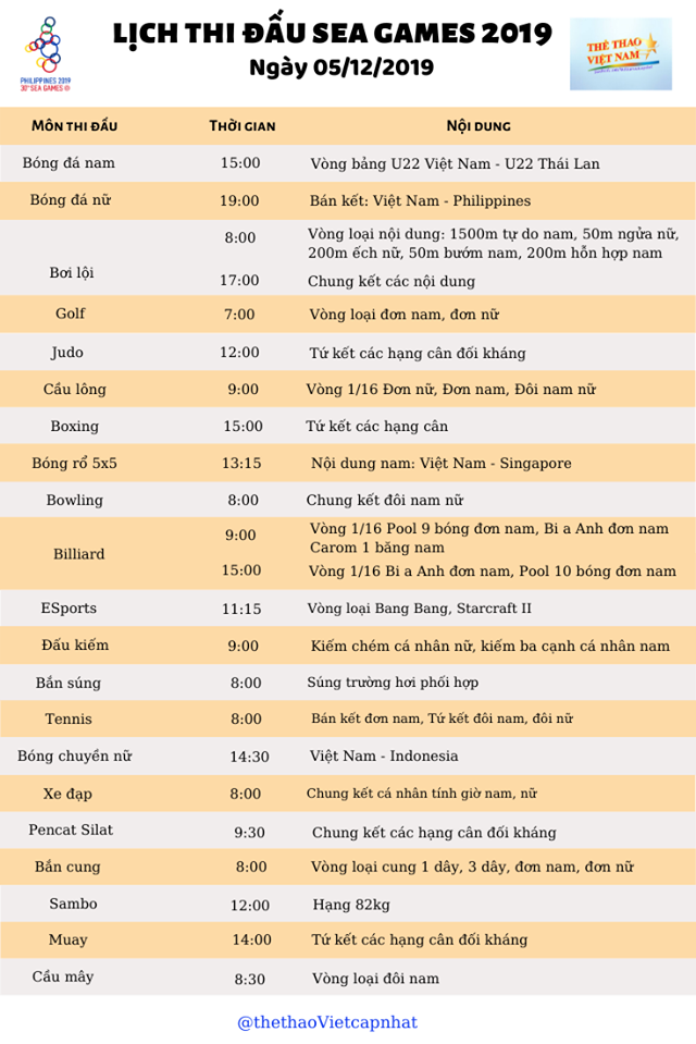 SEA Games ngày 5/12: Ánh Viên thất bại, Huy Hoàng và Hưng Nguyên giành HCV, phá kỷ lục SEA Games - Ảnh 45.