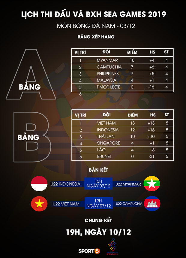 Báo Campuchia gáy mạnh: Cơ hội trả thù bóng đá Việt Nam đã đến! - Ảnh 7.