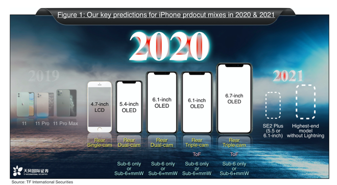 iPhone 2021 có thể sẽ dị tới mức nào: Bỏ hết tất cả cổng kết nối, gọn lỏn không dây 100% - Ảnh 1.