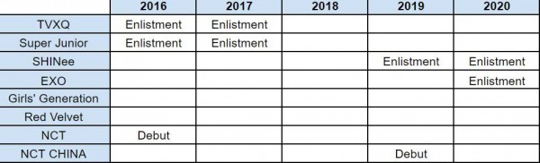 SM đang ở đâu trong trận chiến tân binh khốc liệt nhất năm 2019? - Ảnh 5.