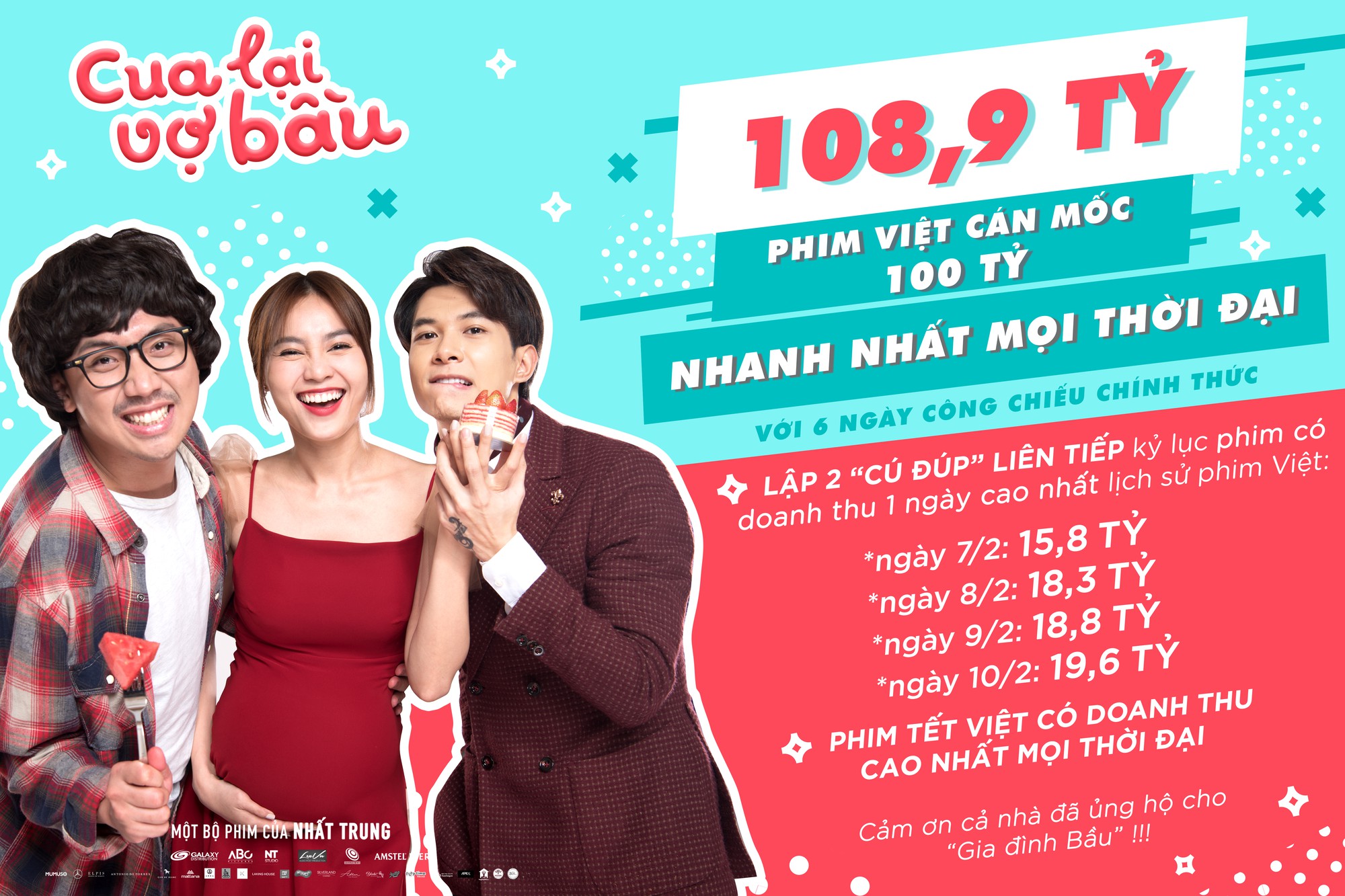 Đứng ngoài cuộc chiến doanh thu nhưng Cua Lại Vợ Bầu vẫn thu về 108,9 tỷ doanh thu, đứng đầu thị trường phim Tết 2019 - Ảnh 1. Đứng ngoài cuộc chiến doanh thu nhưng Cua Lại Vợ Bầu vẫn thu về 108,9 tỷ doanh thu, đứng đầu thị trường phim Tết 2019 - Ảnh 1.