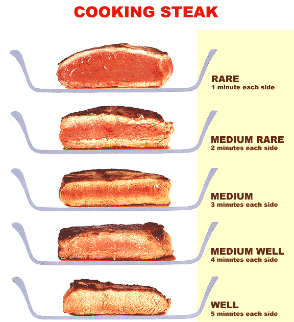 Dù menu toàn tiếng Anh thì bạn cũng sẽ gọi món dễ dàng nếu biết các thuật ngữ này khi đi ăn beefsteak - Ảnh 1.