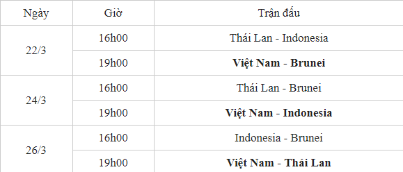 Việt Nam đổi địa điểm thi đấu vòng loại U23 châu Á 2020 khiến fan Sài Gòn hụt hẫng - Ảnh 3.