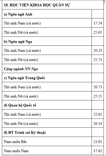 Con gái muốn trở thành Sĩ quan Quân đội thì dự thi vào trường nào trong năm 2019? - Ảnh 3.