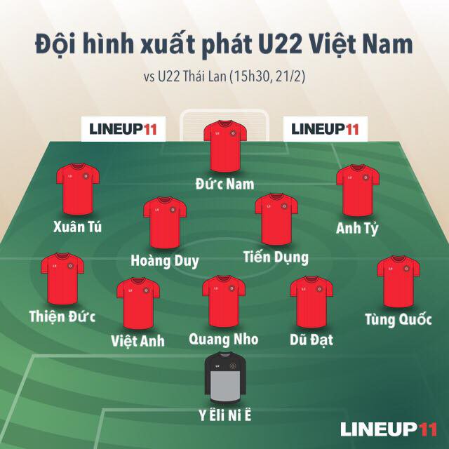 Chơi áp đảo U22 Thái Lan, U22 Việt Nam bị cầm hòa tiếc nuối nhưng vẫn vào bán kết ở ngôi đầu bảng - Ảnh 3.