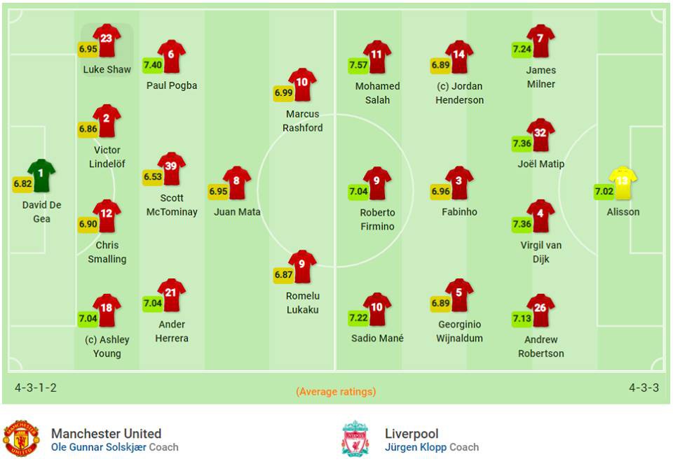Trực tiếp Man United 0-0 Liverpool (H2): Thế trận cân bằng giữa hai đội bóng giàu thành tích nhất nước Anh - Ảnh 1. Trực tiếp Man United 0-0 Liverpool (H2): Thế trận cân bằng giữa hai đội bóng giàu thành tích nhất nước Anh - Ảnh 1.