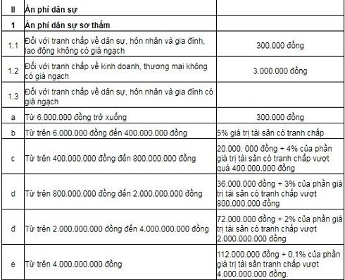 Ông Vũ và bà Thảo sẽ phải nộp mức án phí “khủng” nhất từ trước đến nay - Ảnh 1.