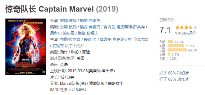 Đồng loạt bị khán giả quốc tế chấm điểm thấp, Captain Marvel có nguy cơ trở thành phim Marvel dở nhất - Ảnh 8.