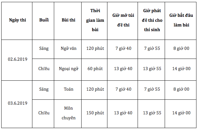 TPHCM công bố lịch thi chính thức vào lớp 10 năm 2019 - Ảnh 1.