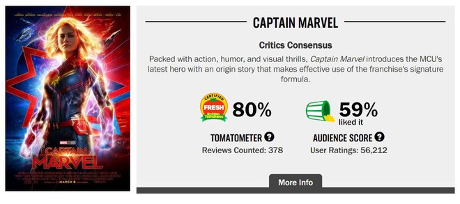 Muốn biết đế chế Disney lớn mạnh như thế nào, hãy nhìn vào cách họ thao túng Internet để bảo vệ bộ phim Captain Marvel - Ảnh 3.