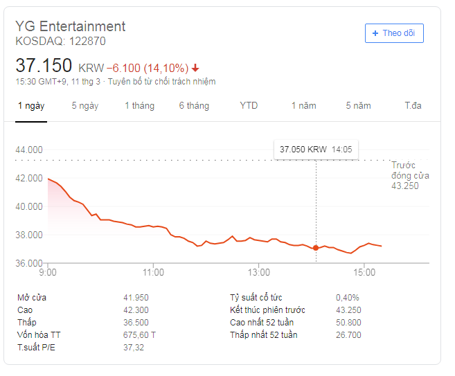 Chủ tịch Yang biến mất trên MXH, YG Entertainment đang đối mặt khủng hoảng lớn nhất từ trước đến nay sau bê bối của Seungri - Ảnh 2.