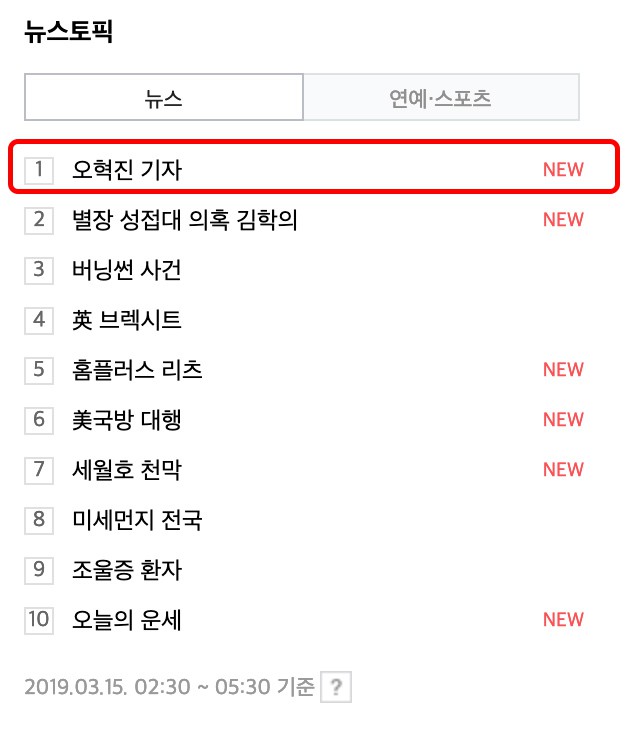 Nam phóng viên khui ra bê bối của Seungri mất tích sau khi lên top tìm kiếm, công chúng lo anh bị sát hại - Ảnh 2. Nam phóng viên khui ra bê bối của Seungri mất tích sau khi lên top tìm kiếm, công chúng lo anh bị sát hại - Ảnh 2.