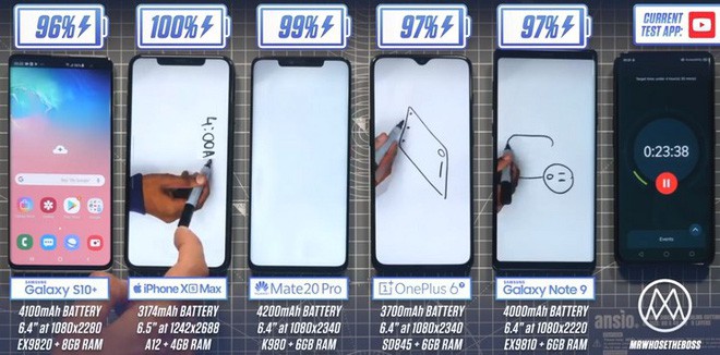 Thử thách thời lượng pin giữa Galaxy S10+, iPhone XS Max, Mate 20 Pro: Không phải pin lớn nhất là trụ được lâu nhất - Ảnh 2.