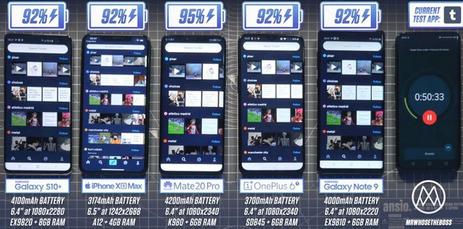 Thử thách thời lượng pin giữa Galaxy S10+, iPhone XS Max, Mate 20 Pro: Không phải pin lớn nhất là trụ được lâu nhất - Ảnh 3.