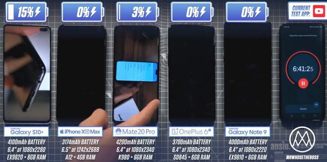 Thử thách thời lượng pin giữa Galaxy S10+, iPhone XS Max, Mate 20 Pro: Không phải pin lớn nhất là trụ được lâu nhất - Ảnh 7.
