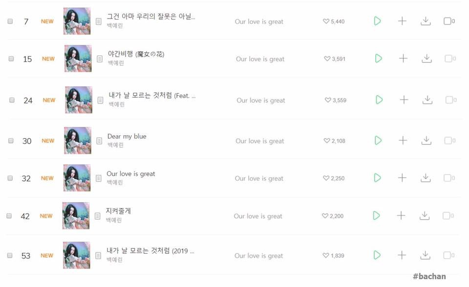 Tưởng sẽ chìm nghỉm trong cơn bão scandal, Baek Yerin lại đạt allkill “nhẹ như không” sau thời gian dài vắng bóng - Ảnh 4. Tưởng sẽ chìm nghỉm trong cơn bão scandal, Baek Yerin lại đạt allkill “nhẹ như không” sau thời gian dài vắng bóng - Ảnh 4.