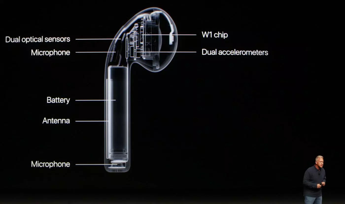 Nhìn cảnh AirPods đút một chìa nhiều ổ sướng mắt thế này mới hiểu vì sao nó đắt đến vậy! - Ảnh 3. Nhìn cảnh AirPods đút một chìa nhiều ổ sướng mắt thế này mới hiểu vì sao nó đắt đến vậy! - Ảnh 3.