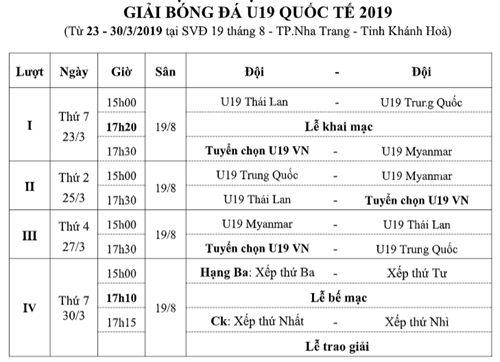 Thắng dễ U19 Trung Quốc, U19 Thái Lan vẫn phải dè chừng khi gặp U19 tuyển chọn Việt Nam - Ảnh 2.