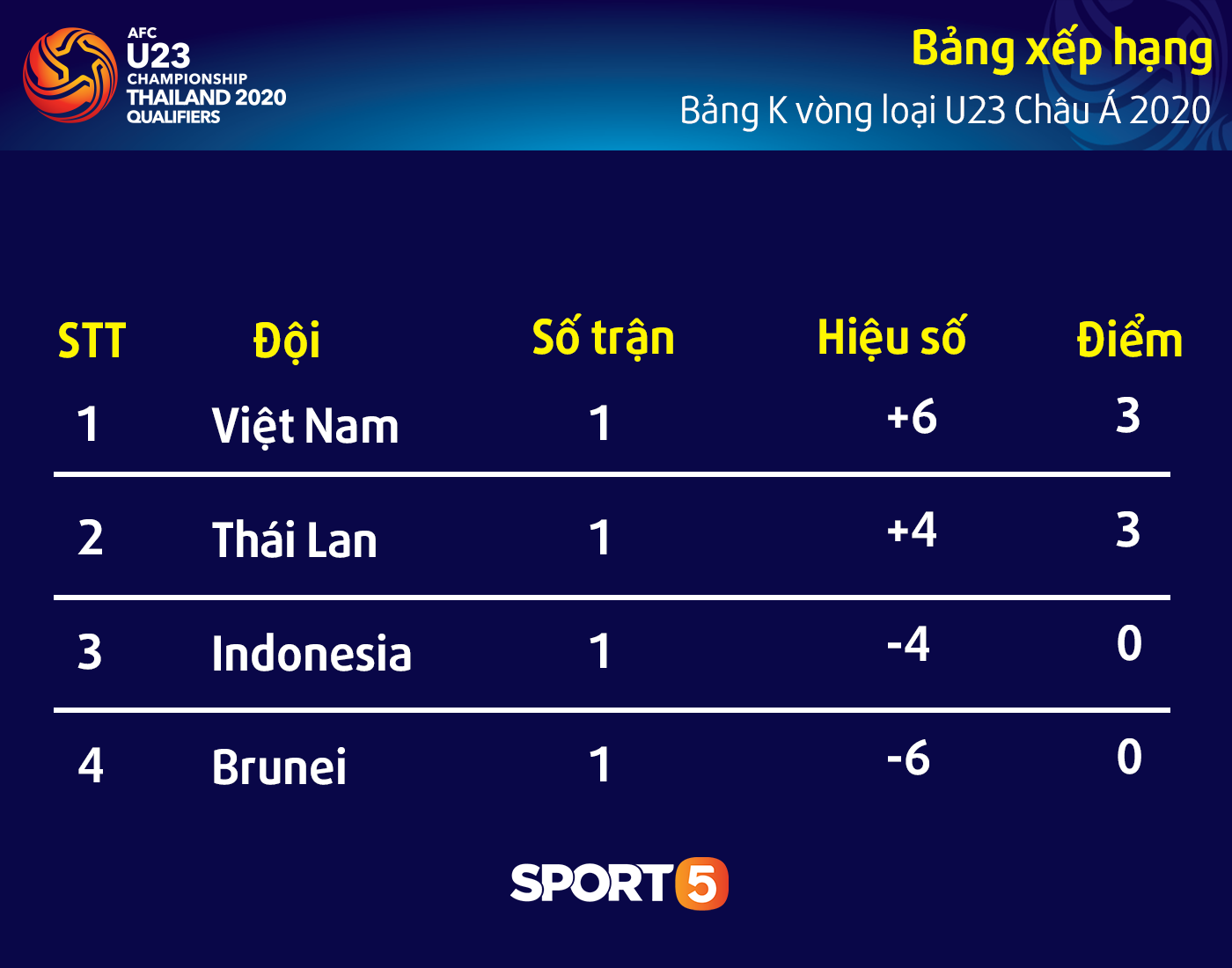 Khi bị dồn vào chân tường, U23 Indonesia có thể khiến U23 Việt Nam không còn lành lặn - Ảnh 5. Khi bị dồn vào chân tường, U23 Indonesia có thể khiến U23 Việt Nam không còn lành lặn - Ảnh 5.
