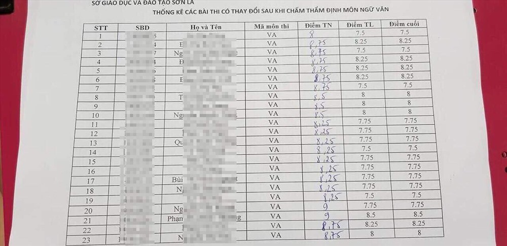 Sơn La đang chờ hướng dẫn việc công bố danh sách 44 thí sinh gian lận - Ảnh 1. Sơn La đang chờ hướng dẫn việc công bố danh sách 44 thí sinh gian lận - Ảnh 1.