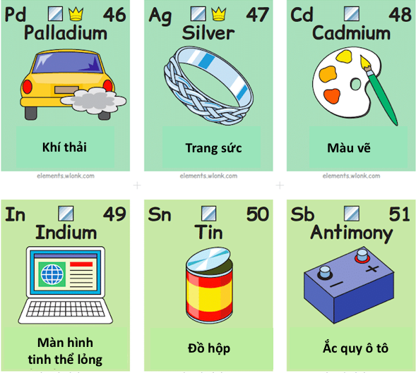 Đây đích thị là chiếc bảng tuần hoàn đặc biệt dành riêng cho ai ghét và học kém môn Hoá - Ảnh 4.