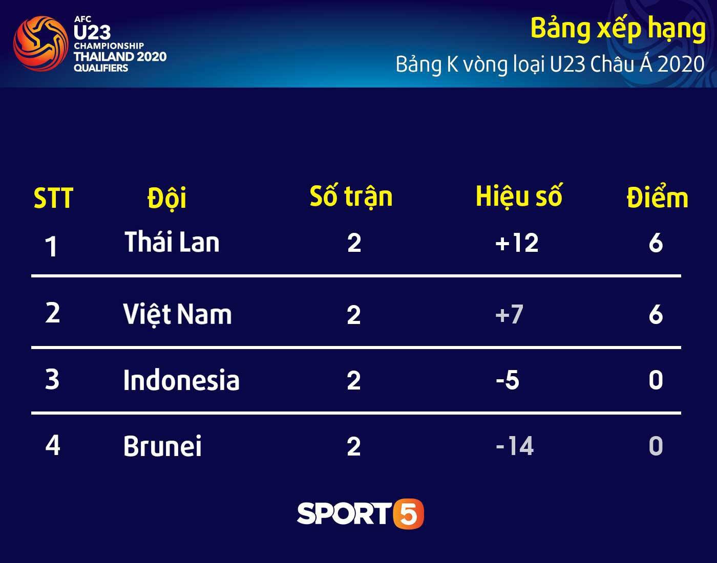 U23 Thái Lan mạnh như thế nào sau những gì đã thể hiện? - Ảnh 1. U23 Thái Lan mạnh như thế nào sau những gì đã thể hiện? - Ảnh 1.