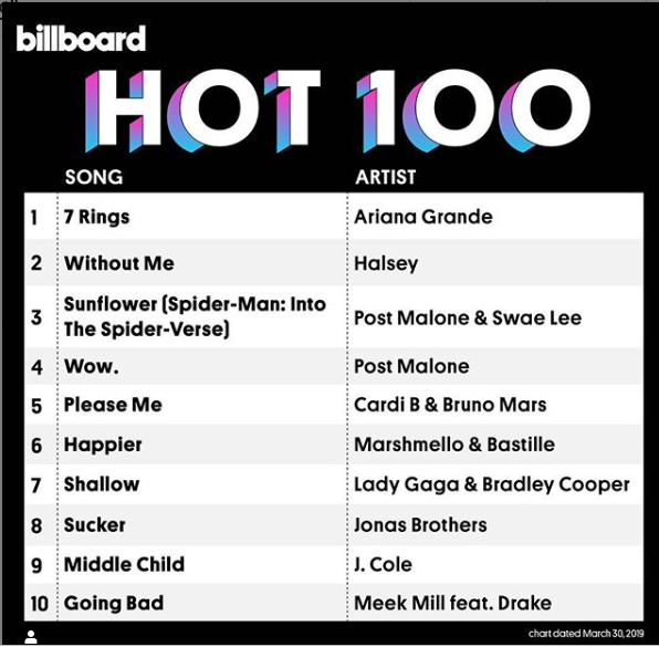 Tiếp tục trụ vững ngôi vương, Ariana Grande đưa tên mình vào danh sách “quái vật” Billboard Hot 100 - Ảnh 1.