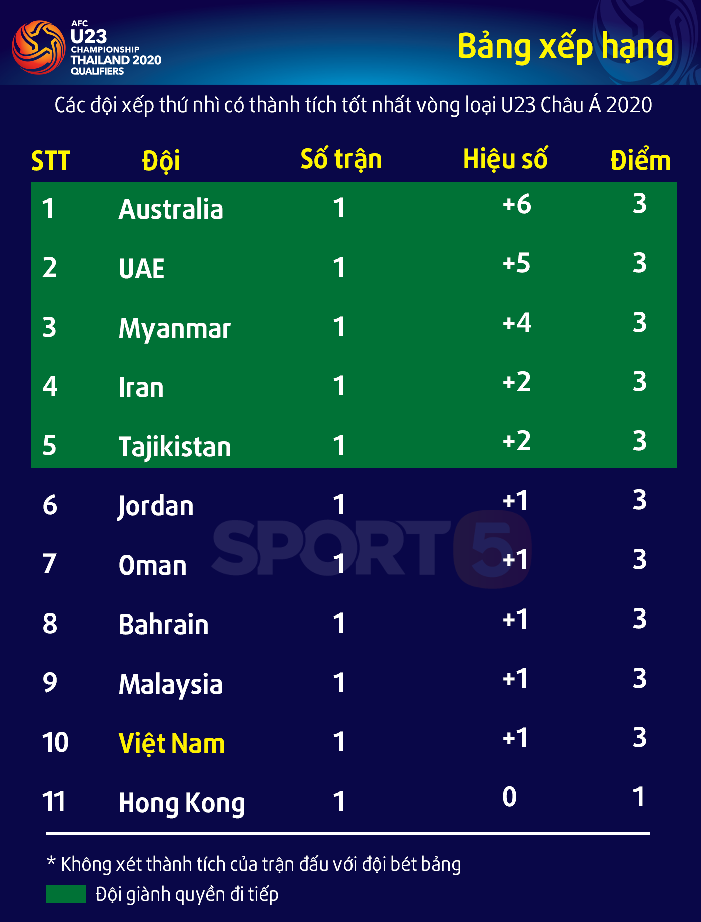 U23 Thái Lan mạnh như thế nào sau những gì đã thể hiện? - Ảnh 5. U23 Thái Lan mạnh như thế nào sau những gì đã thể hiện? - Ảnh 5.