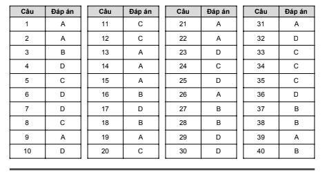 Đ&aacute;p &aacute;n đề thi thử m&ocirc;n Vật L&yacute; THPT Quốc gia 2019  - Ảnh 5.