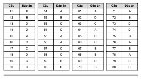 Đ&aacute;p &aacute;n Đề thi thử m&ocirc;n h&oacute;a học THPT Quốc gia 2019  - Ảnh 11.