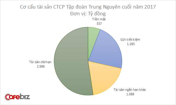 Tiền giao hết cho vợ, không biết tài khoản có bao nhiêu tiền, ông Đặng Lê Nguyên Vũ lấy đâu ra hơn 1.200 tỷ đồng trả cho bà Lê Hoàng Diệp Thảo? - Ảnh 3.