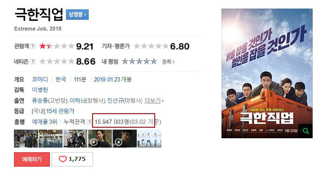 Nhờ giá vé tăng, Extreme Job chính thức chiếm lĩnh ngôi vương doanh thu xứ Hàn - Ảnh 2.