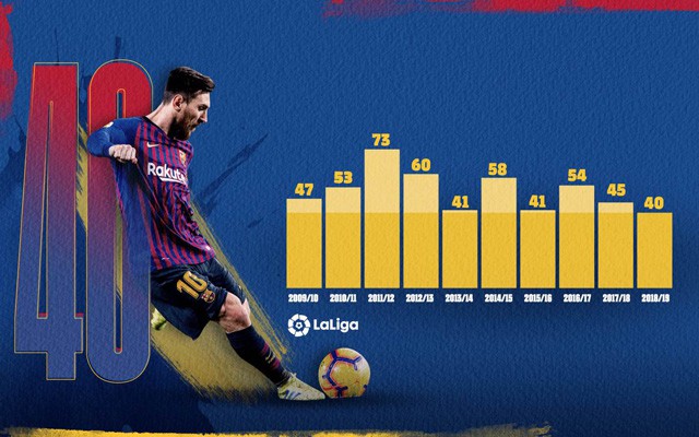 Messi lập hàng loạt kỷ lục sau siêu phẩm sút phạt panenka - Ảnh 3.