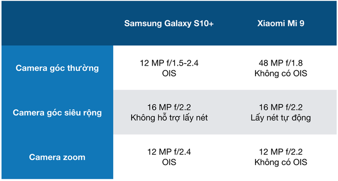 Samsung Galaxy S10  có đáng giá gấp đôi Xiaomi Mi 9 khi cùng sở hữu cấu hình mạnh, 3 camera và cảm biến vân tay dưới màn hình? - Ảnh 14.