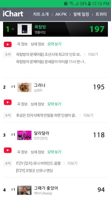 Được “thần” Youtube hộ mệnh, ITZY càng thêm thắng thế trước TXT rồi! - Ảnh 4.